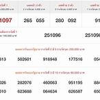 ตรวจหวย1/12/65กรอกตัวเลข